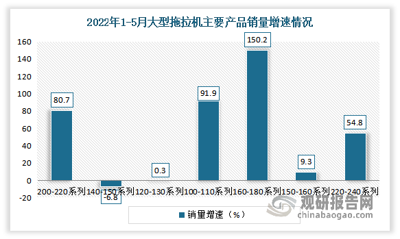 数据来源：中国农业机械工业协会，观研天下整理