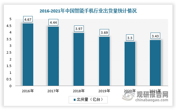 根据工信部数据显示，2021年中国智能手机出货量为3.43亿台，同比增长3.94%，市场出现回暖。同时，5G通信技术的发展极大提高了信息传输的速率，也带动了信息存储容量的扩增，未来5G手机的平均存储容量将进一步提升。