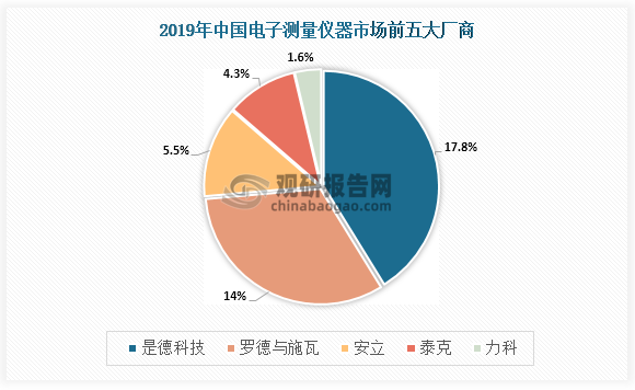 中国市场同样是这五家海外厂商市场份额居前，合计占比 43.1%，分别为 17.8%、13.9%、5.5%、4.3%、1.6%。