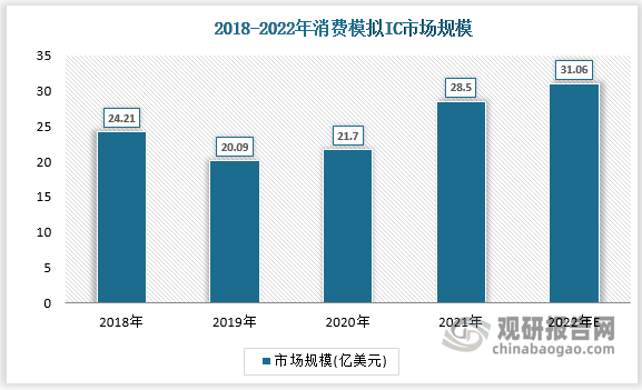 亿美元，预计2021-2026年CAGR将达到4.9%，将保持稳定增长。