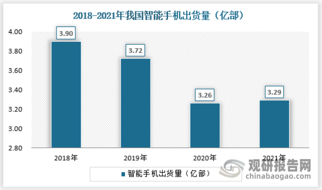 目前，我国智能手机市场虽面临着需求疲软、宏观经济下行等不利因素的影响，但短期来看，智能手机仍然是最大价值应用场景。中国2021年智能手机的全年总出货量为3.29亿部，同比增长0.92%。中国2021年度出货量最高的前五名手机品牌商分别为vivo、OPPO、小米、苹果、Honor。