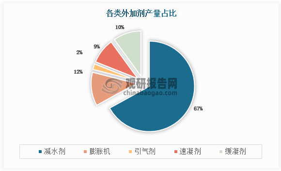 数据来源：观研天下整理