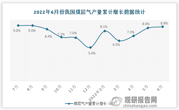 数据来源：国家统计局