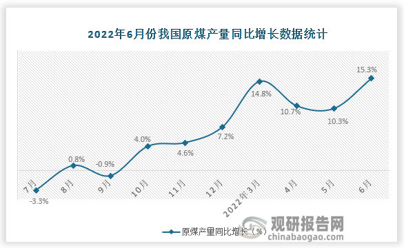 数据来源：国家统计局