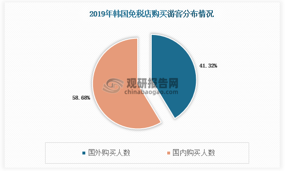 数据来源：观研天下整理