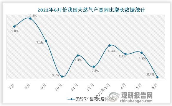 数据来源：国家统计局