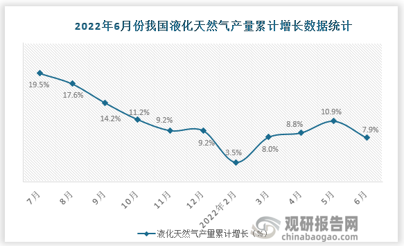 数据来源：国家统计局