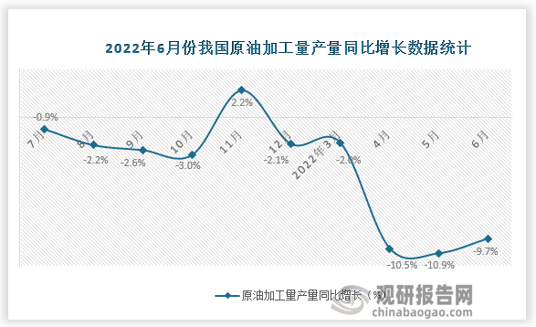 数据来源：国家统计局