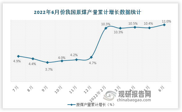 数据来源：国家统计局