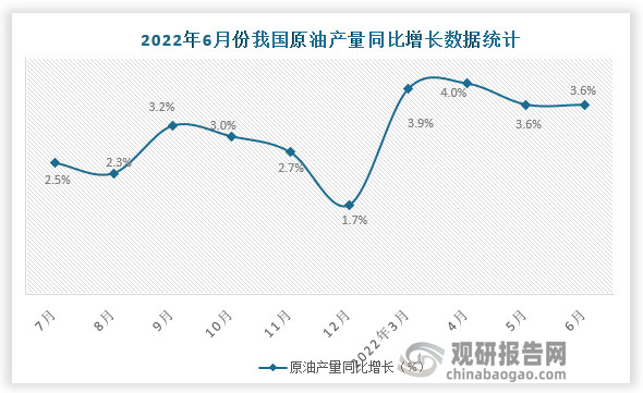 数据来源：国家统计局