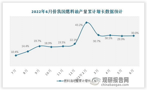 数据来源：国家统计局