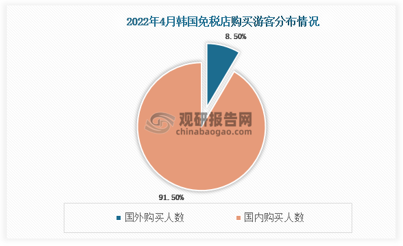 数据来源：观研天下整理