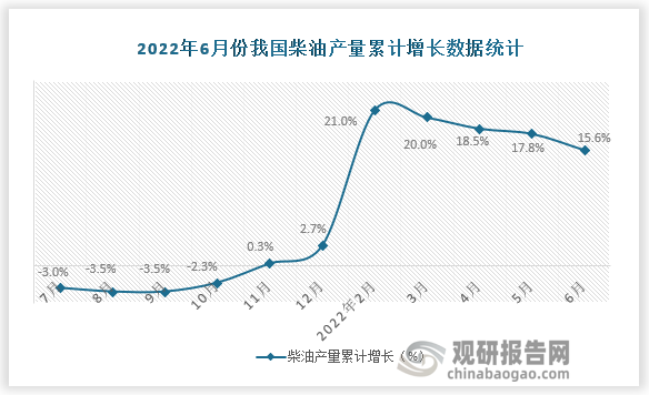 数据来源：国家统计局