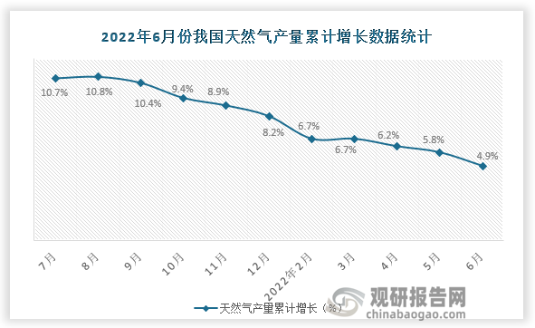 数据来源：国家统计局