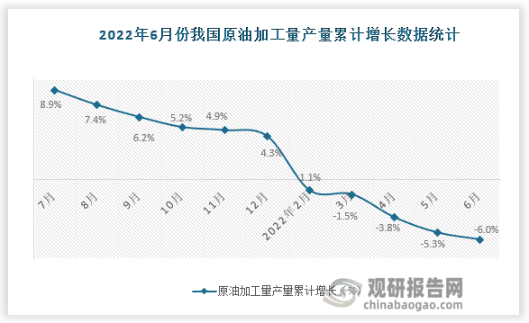 数据来源：国家统计局