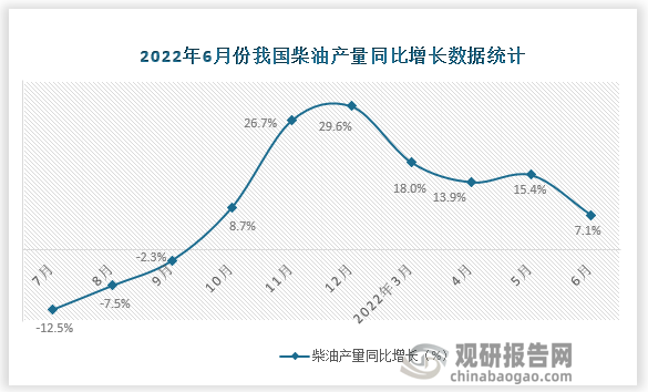 数据来源：国家统计局