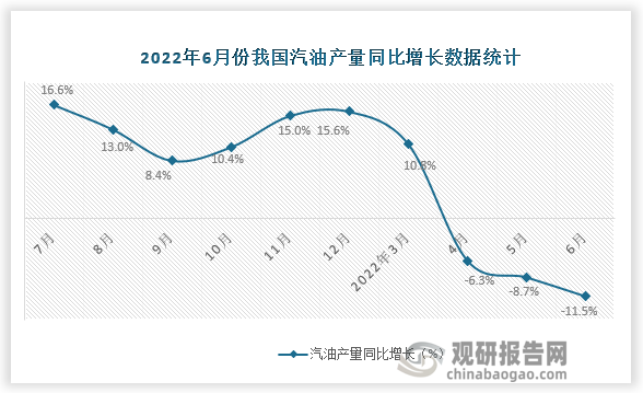 数据来源：国家统计局