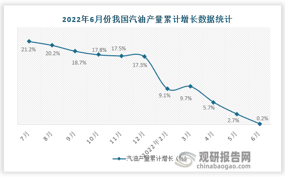 数据来源：国家统计局