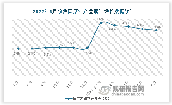 数据来源：国家统计局