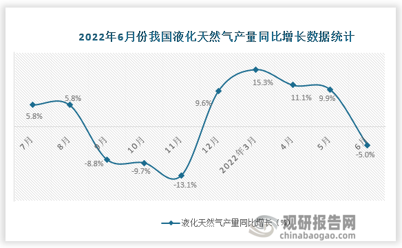 数据来源：国家统计局