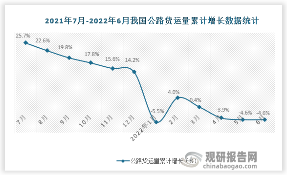 数据来源：国家统计局