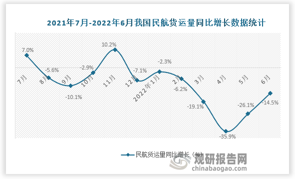 数据来源：国家统计局