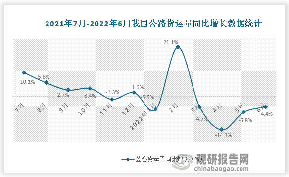 数据来源：国家统计局