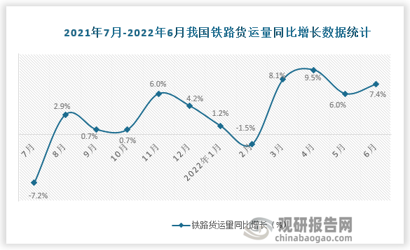 数据来源：国家统计局