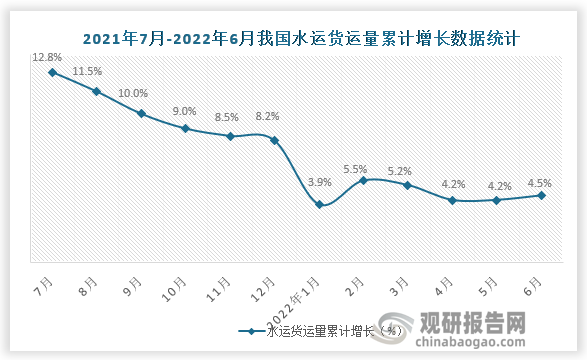 数据来源：国家统计局