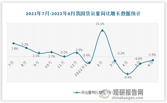 数据来源：国家统计局