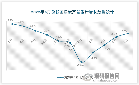 数据来源：国家统计局