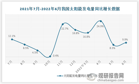 数据来源：国家统计局