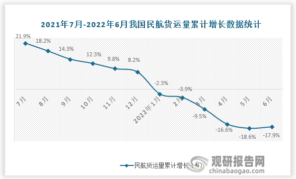 数据来源：国家统计局