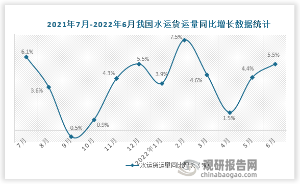 数据来源：国家统计局