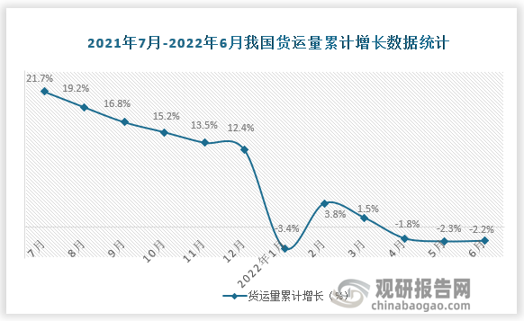 数据来源：国家统计局