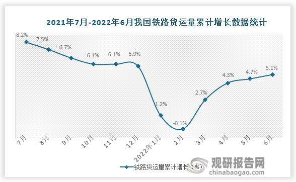 数据来源：国家统计局