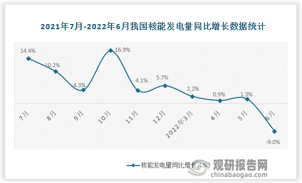 数据来源：国家统计局