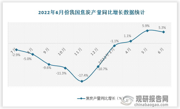 数据来源：国家统计局