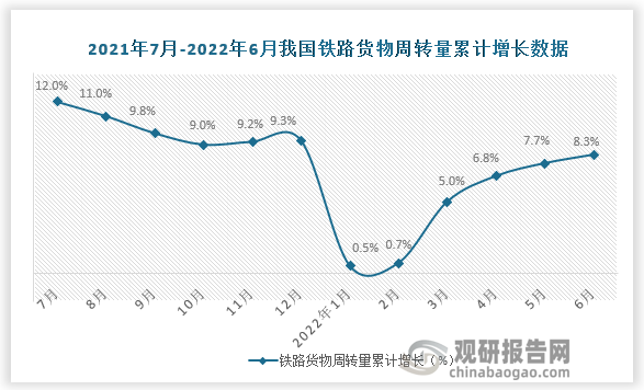 数据来源：国家统计局