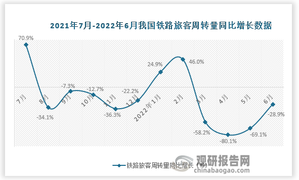 数据来源：国家统计局