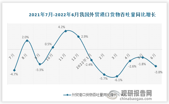 数据来源：国家统计局