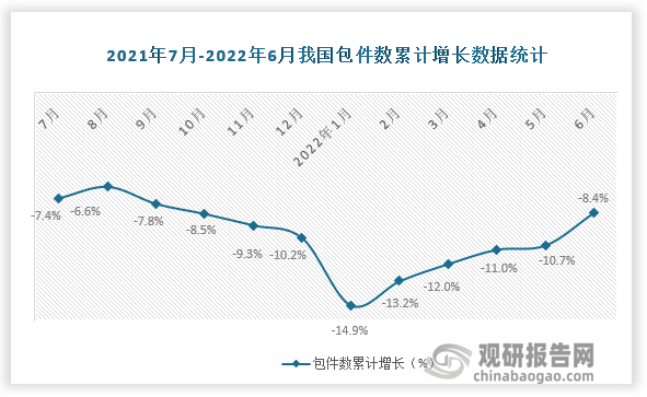 数据来源：国家统计局