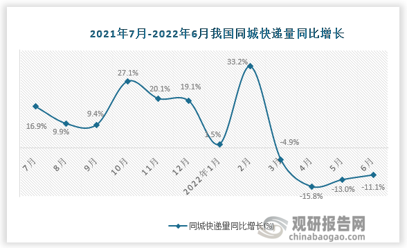 数据来源：国家统计局