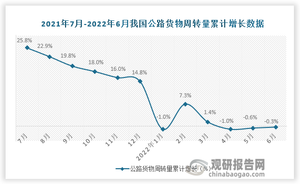 数据来源：国家统计局