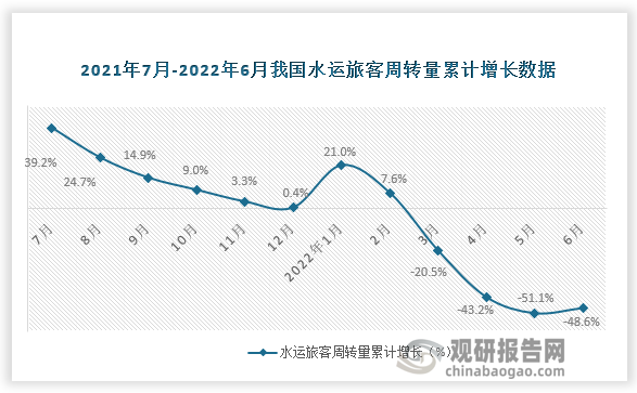 数据来源：国家统计局