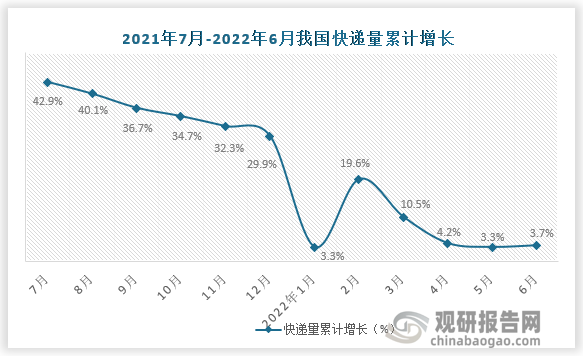 数据来源：国家统计局