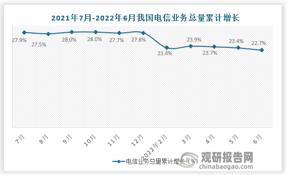 数据来源：国家统计局