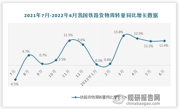 数据来源：国家统计局