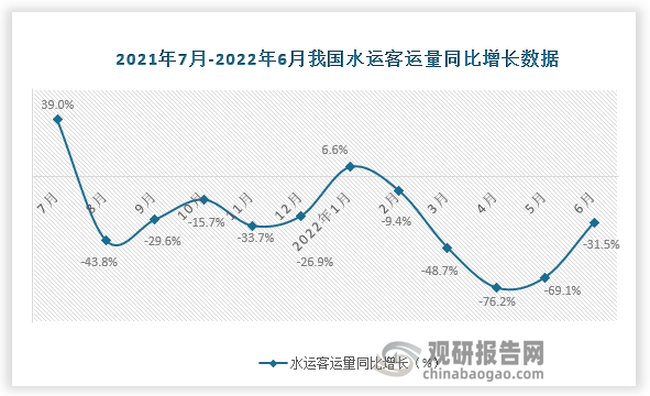 数据来源：国家统计局