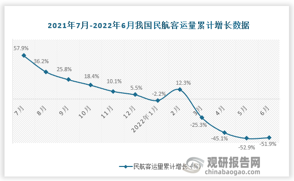 数据来源：国家统计局